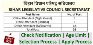 Bihar Legislative Council Vidhan Parishad Sachivalaya BLCS Office Attendant Recruitment 2024 Apply Online for 26 Post